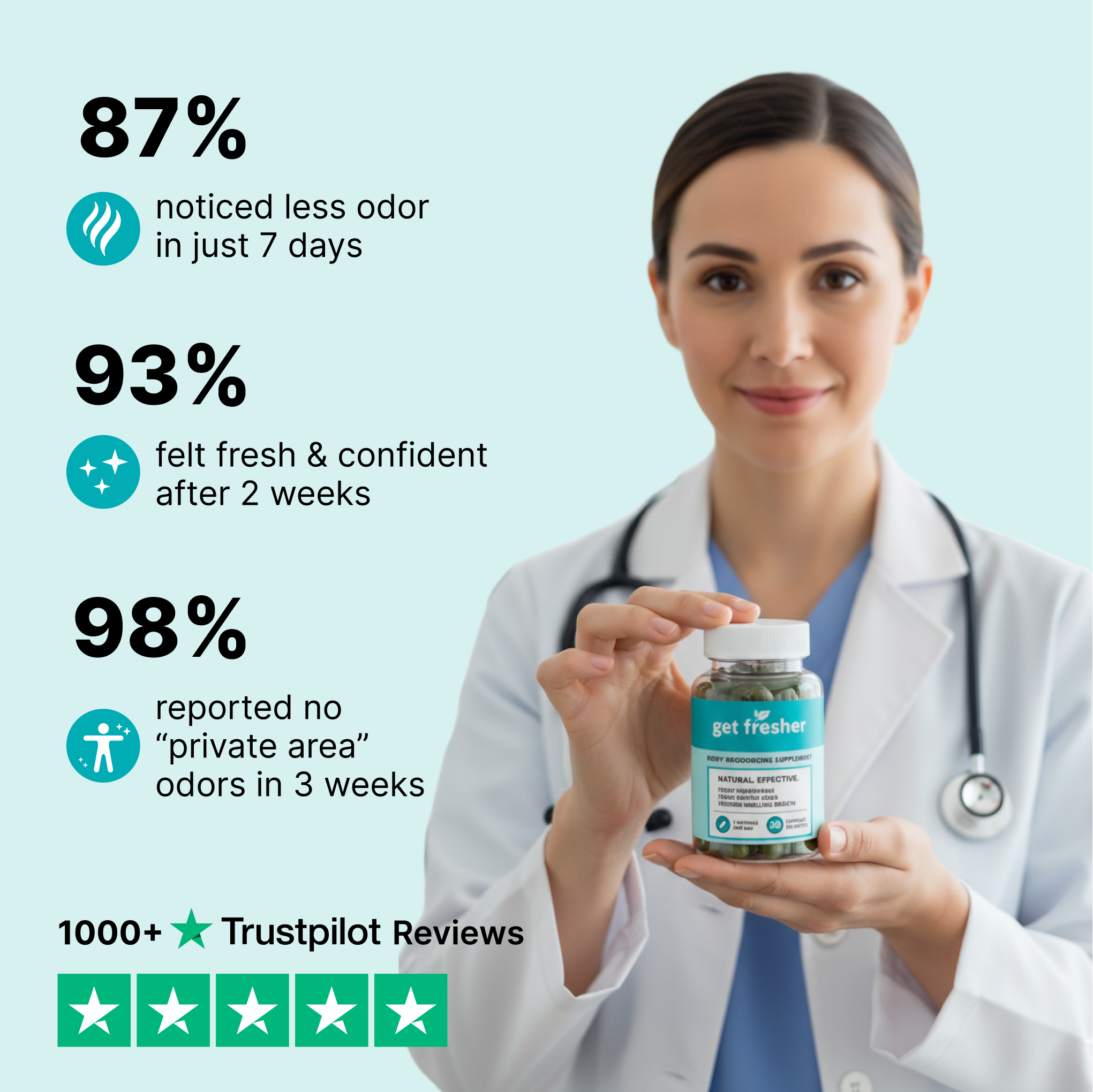 Get Fresher - 30 Day Supply