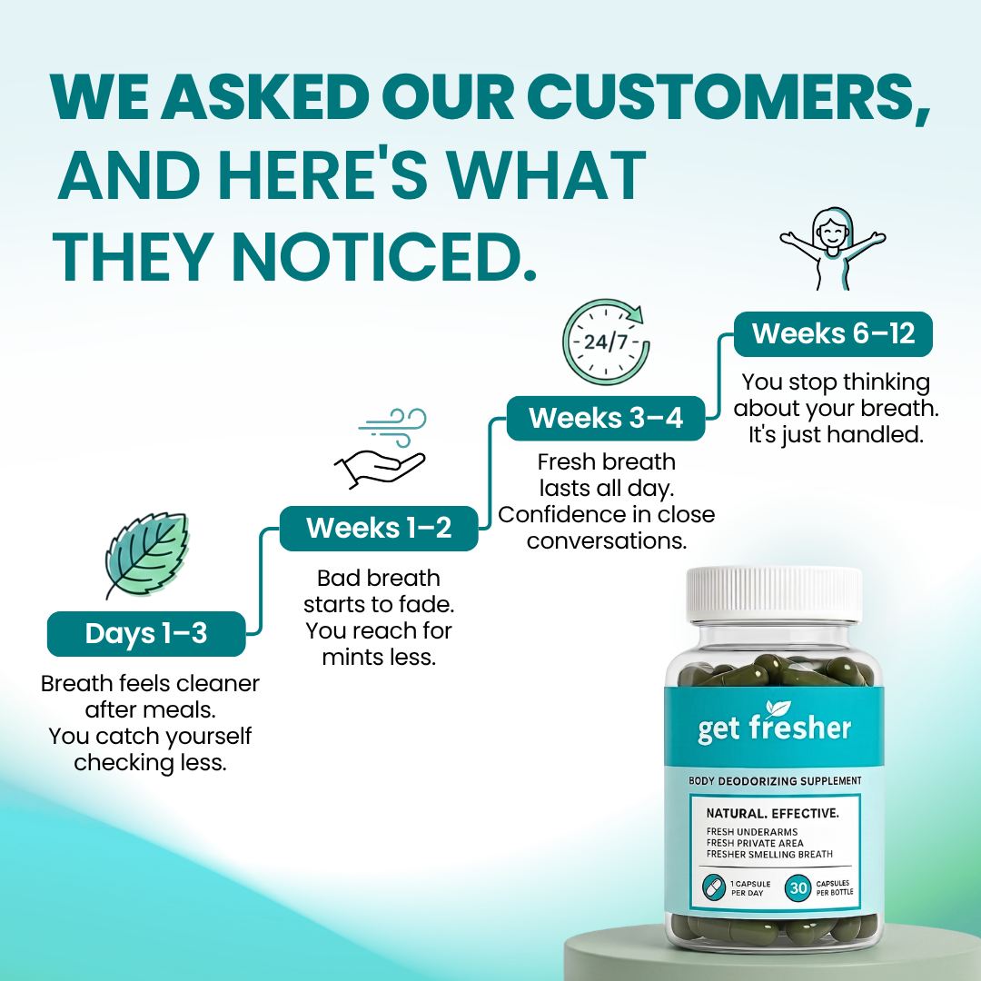 Get Fresher - 30 Day Supply